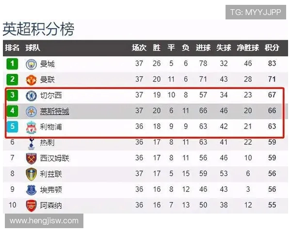 利物浦主场迎战曼联红蓝对决再燃英超巅峰荣耀之战