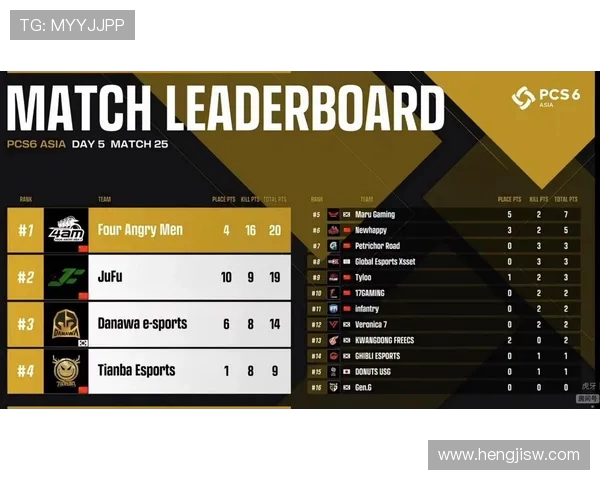 广州乒乓球队在洲际杯积分榜上以83分稳居第一名展现强大实力